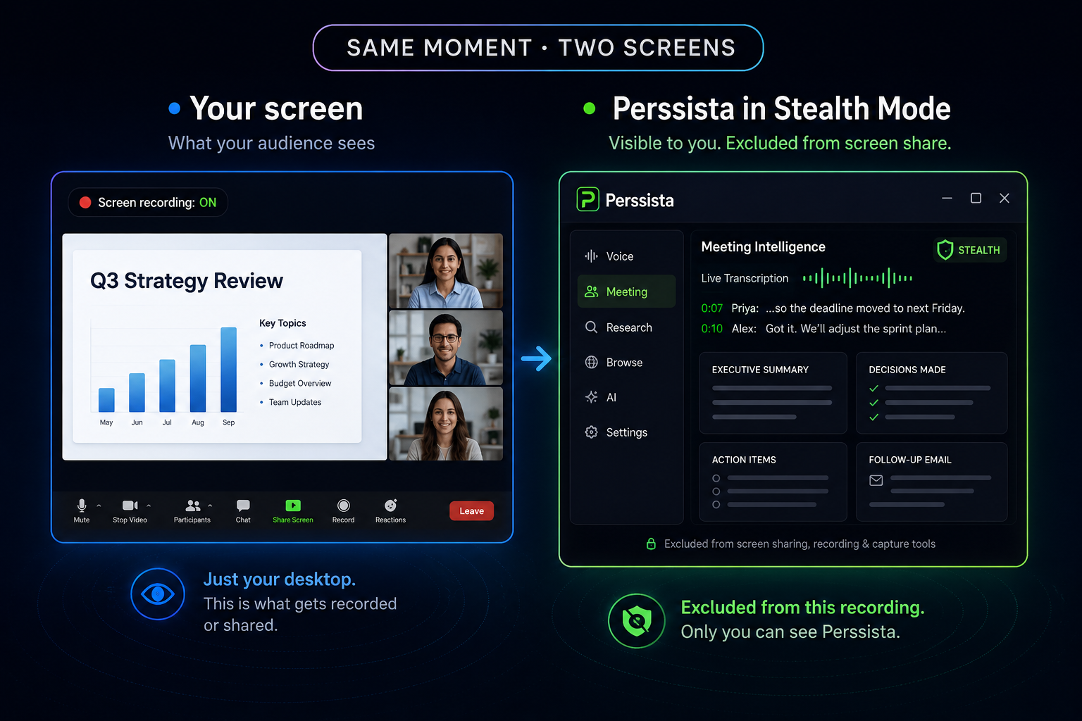 Side-by-side comparison: the video call screen your audience sees during screen sharing, next to Perssista's Meeting Intelligence panel in Stealth Mode, visible only to you and excluded from the recording.